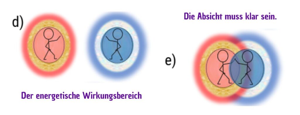 energetischer wirkungsbereich