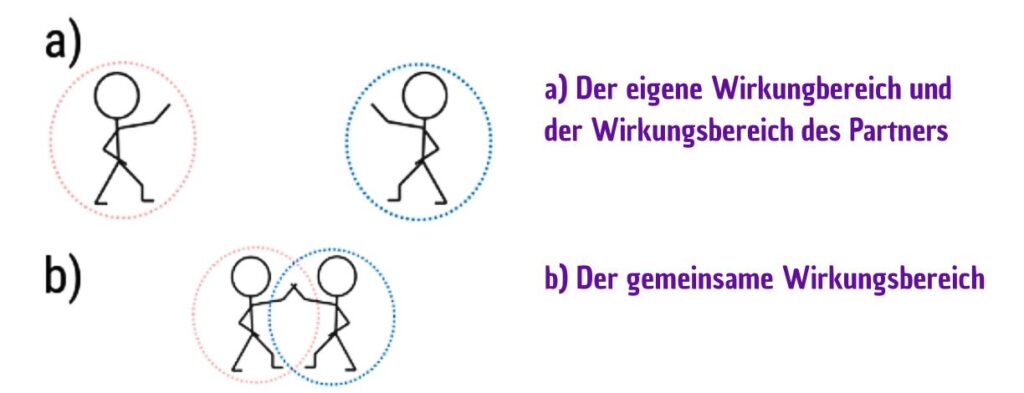 wirkungsbereich