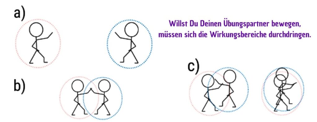 wirkungsbereiche