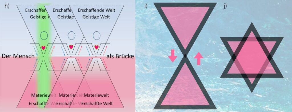 der mensch als brücke