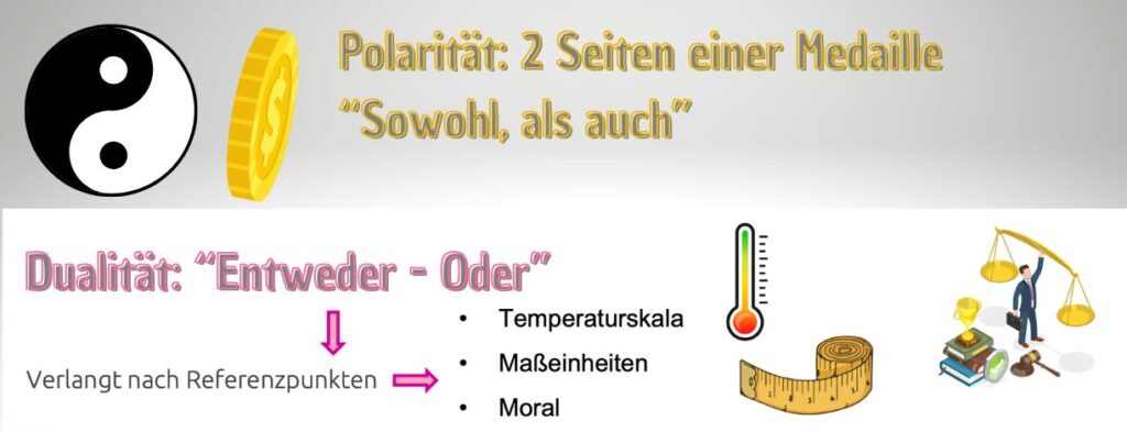 von polarität und dualität